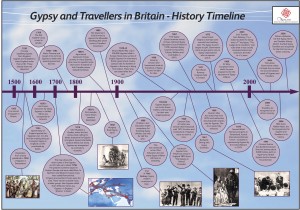 Gypsy & Travellers in Britain - History Timeline